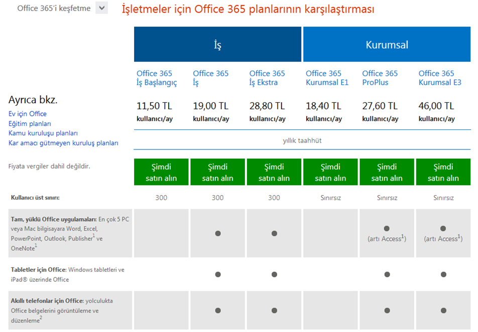 Office 365 Ürün Karşılaştırması – Hangi Ürün Sizin İçin Daha Uygun?