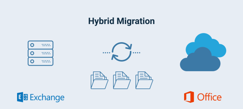 Office 365 Hybrid Deployment Nasıl Yapılır Bölüm-7 %